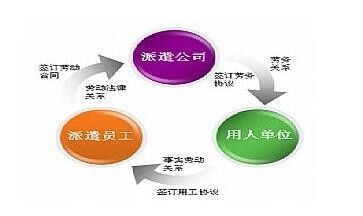 九江勞務(wù)派遣中介選擇指南 值得信賴與知名品牌推薦